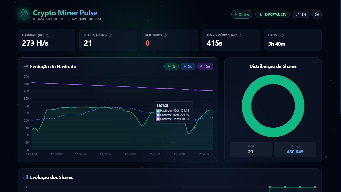 Thumbnail do projeto Crypto Miner Pulse